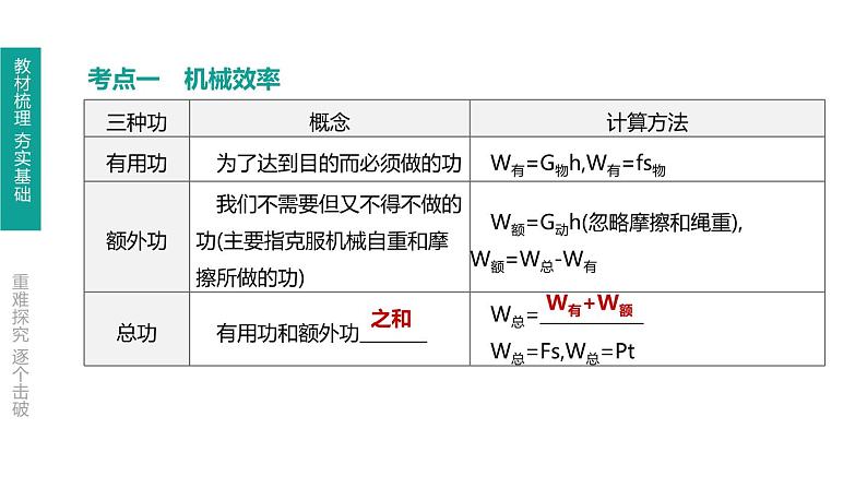 中考物理一轮复习课时突破练习课件 第17课时 机械效率 (含解析)02