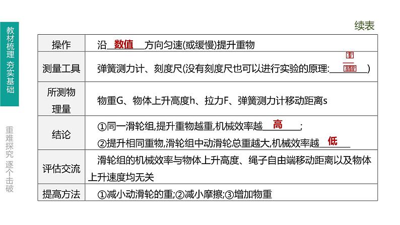 中考物理一轮复习课时突破练习课件 第17课时 机械效率 (含解析)05