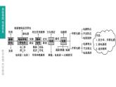 中考物理一轮复习课时突破练习课件 第20课时 电流　电路 (含解析)