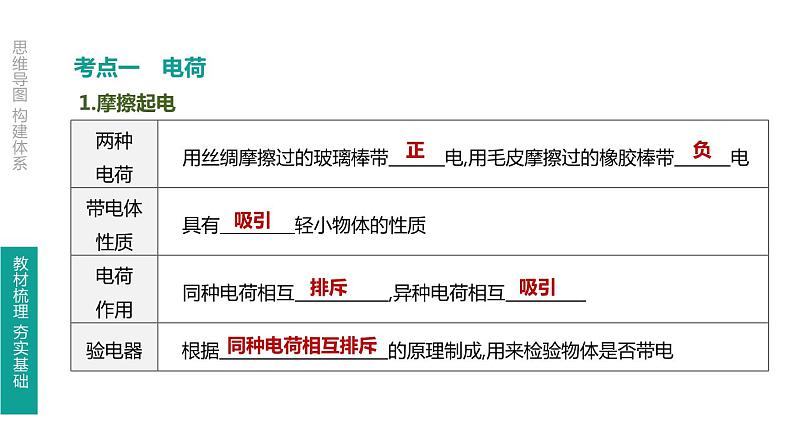 中考物理一轮复习课时突破练习课件 第20课时 电流　电路 (含解析)03