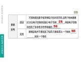 中考物理一轮复习课时突破练习课件 第20课时 电流　电路 (含解析)