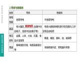中考物理一轮复习课时突破练习课件 第20课时 电流　电路 (含解析)