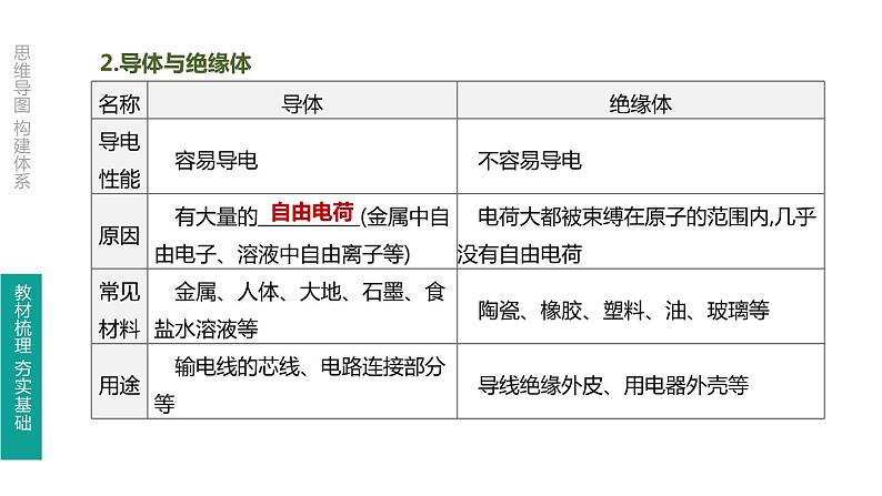 中考物理一轮复习课时突破练习课件 第20课时 电流　电路 (含解析)05