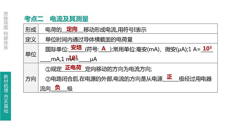 中考物理一轮复习课时突破练习课件 第20课时 电流　电路 (含解析)06