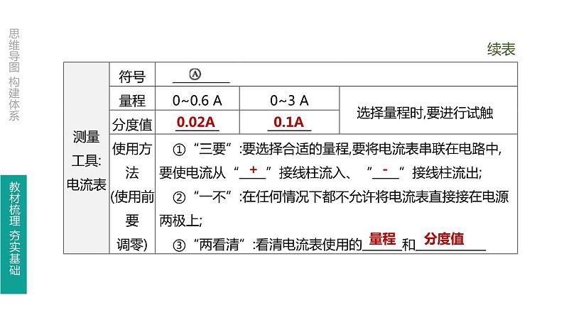 中考物理一轮复习课时突破练习课件 第20课时 电流　电路 (含解析)07