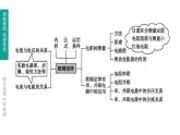 中考物理一轮复习课时突破练习课件 第22课时 欧姆定律 (含解析)