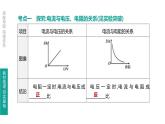 中考物理一轮复习课时突破练习课件 第22课时 欧姆定律 (含解析)