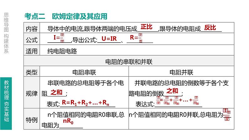 中考物理一轮复习课时突破练习课件 第22课时 欧姆定律 (含解析)04