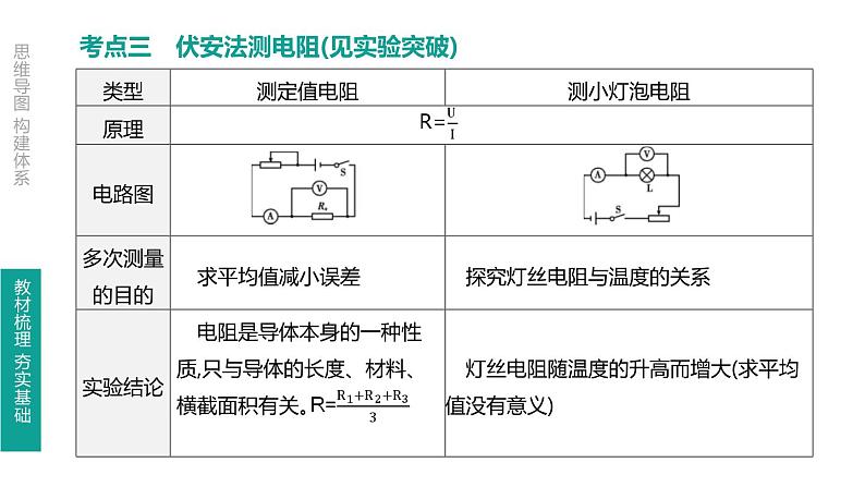 中考物理一轮复习课时突破练习课件 第22课时 欧姆定律 (含解析)06