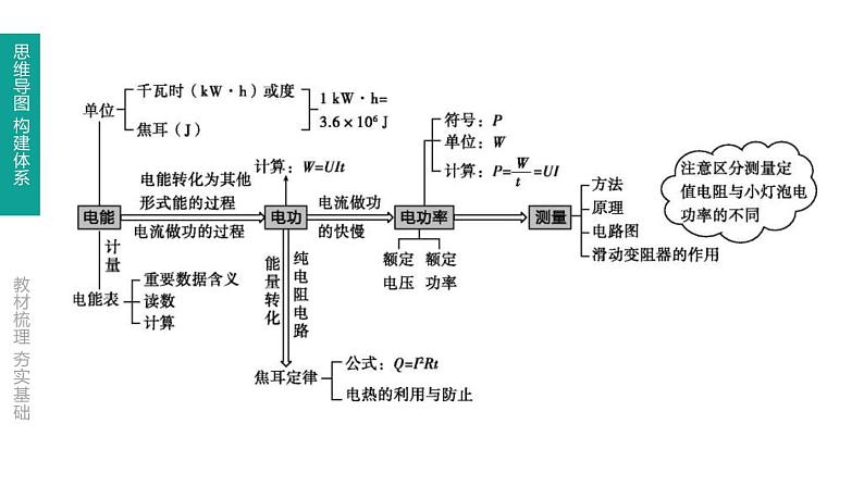 中考物理一轮复习课时突破练习课件 第23课时 电能 电功 电功率 (含解析)02