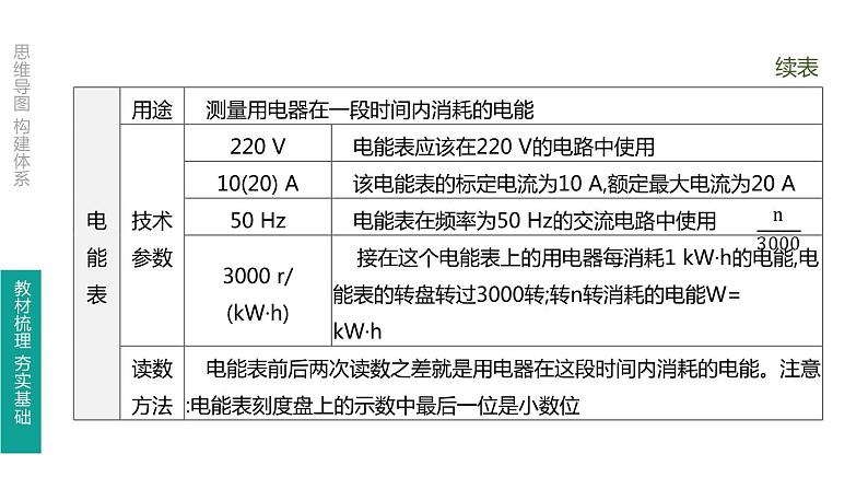 中考物理一轮复习课时突破练习课件 第23课时 电能 电功 电功率 (含解析)04