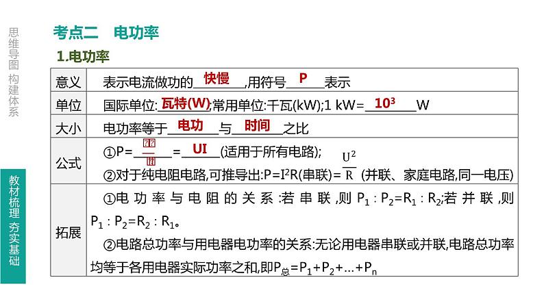 中考物理一轮复习课时突破练习课件 第23课时 电能 电功 电功率 (含解析)05