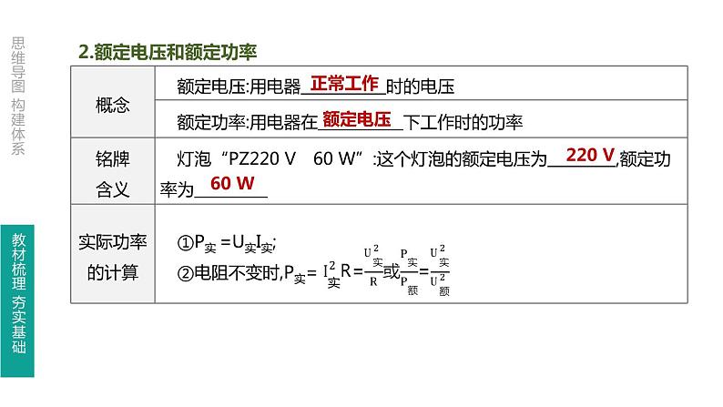 中考物理一轮复习课时突破练习课件 第23课时 电能 电功 电功率 (含解析)06