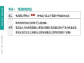 中考物理一轮复习课时突破练习课件 第24课时 焦耳定律 (含解析)