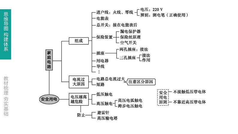 中考物理一轮复习课时突破练习课件 第25课时 生活用电 (含解析)02