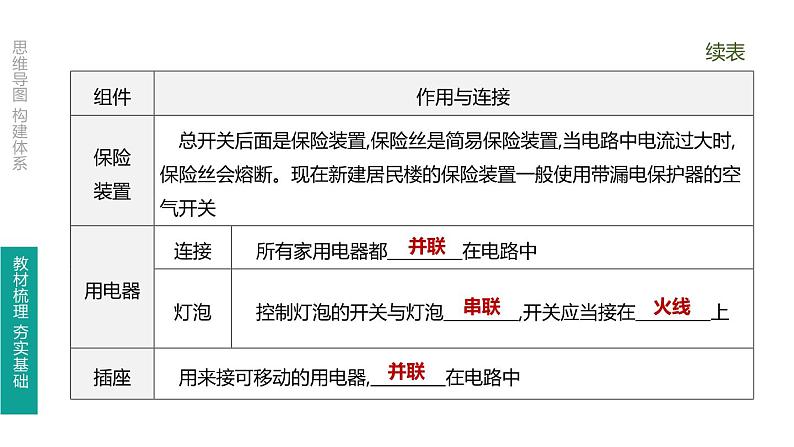 中考物理一轮复习课时突破练习课件 第25课时 生活用电 (含解析)05