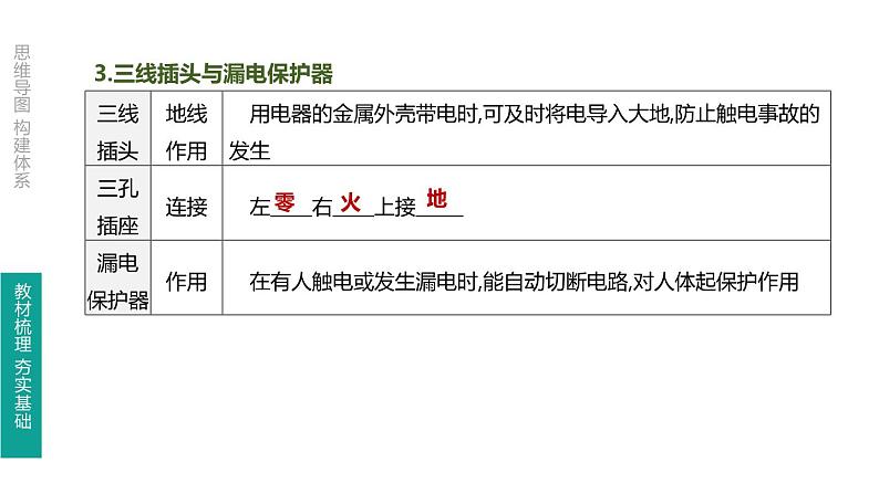 中考物理一轮复习课时突破练习课件 第25课时 生活用电 (含解析)07