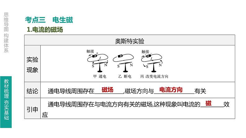 中考物理一轮复习课时突破练习课件 第26课时 磁现象 磁场 电生磁 (含解析)第6页