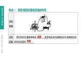 中考物理一轮复习课时突破练习课件 第27课时 电动机 磁生电 信息的传递 (含解析)