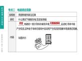 中考物理一轮复习课时突破练习课件 第27课时 电动机 磁生电 信息的传递 (含解析)