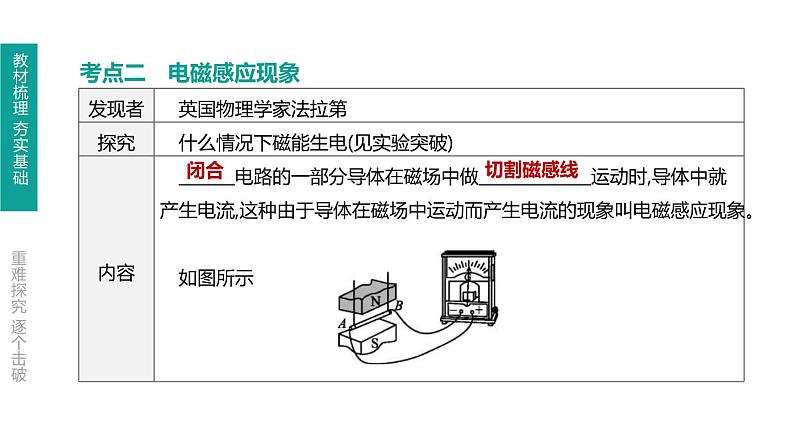 中考物理一轮复习课时突破练习课件 第27课时 电动机 磁生电 信息的传递 (含解析)04