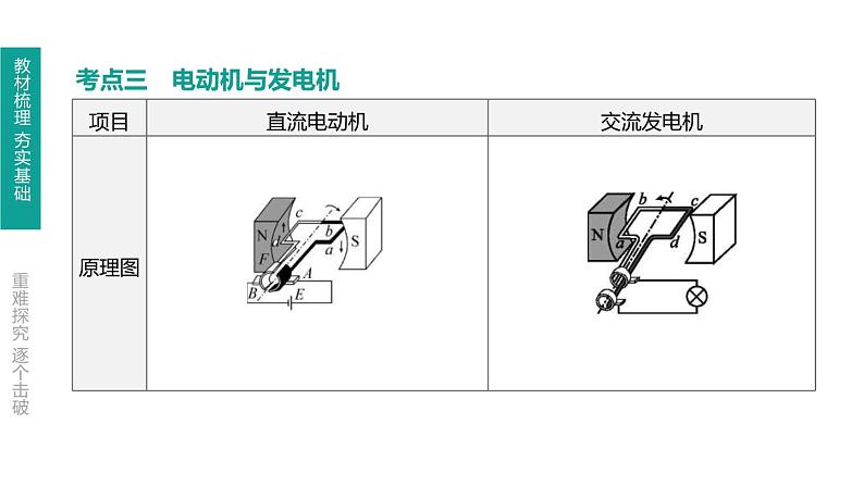 中考物理一轮复习课时突破练习课件 第27课时 电动机 磁生电 信息的传递 (含解析)06