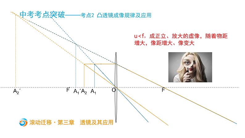 中考物理一轮滚动复习课件：第三章   透镜及其应用（含答案）第7页