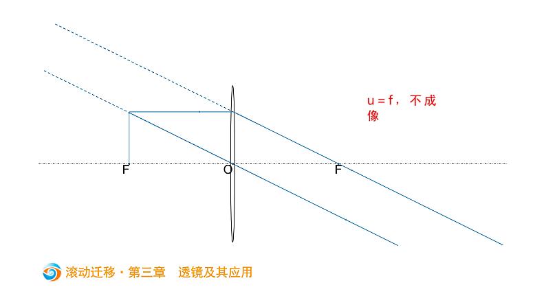 中考物理一轮滚动复习课件：第三章   透镜及其应用（含答案）第8页