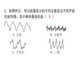 粤教沪科版八年级上册物理第二章2-2我们怎样区分声音练习课件