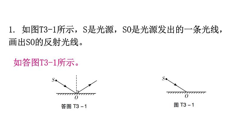 粤教沪科版八年级上册物理期末复习专题三作图题课件第2页