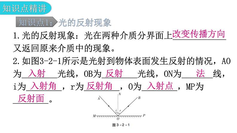 粤教沪科版八年级上册物理第三章3-2探究光的反射规律教学课件05