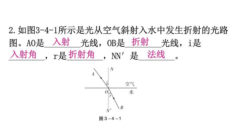 粤教沪科版八年级上册物理第三章3-4探究光的折射规律教学课件06