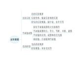 粤教沪科版八年级上册物理第三章《光和眼睛》章末复习教学课件