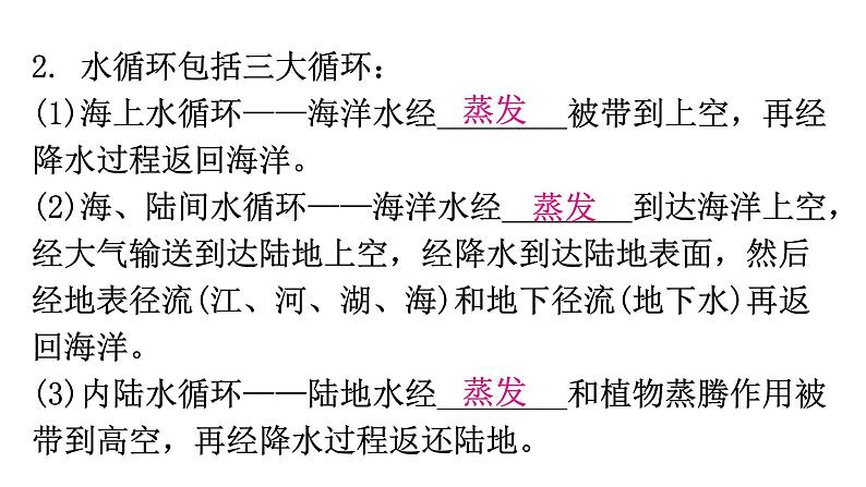 粤教沪科版八年级上册物理第四章4-5水循环与水资源教学课件第6页