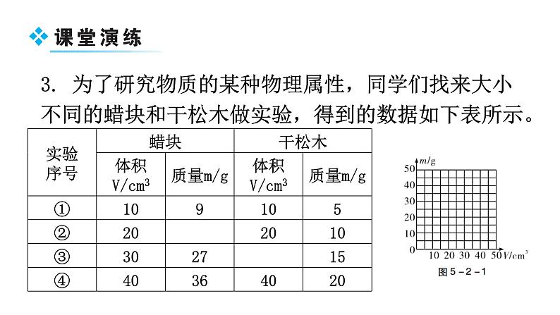 粤教沪科版八年级上册物理第五章5-2探究物质的密度教学课件第6页