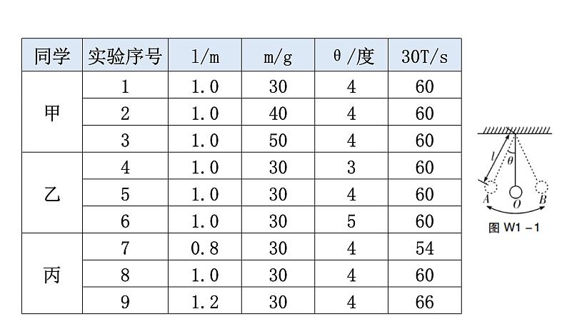 粤教沪科版八年级上册物理第一章走进物理世界微专题1综合能力题分层作业课件04