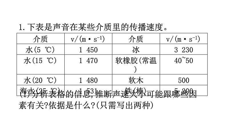 粤教沪科版八年级上册物理第二章声音与环境微专题3综合能力题分层作业课件02