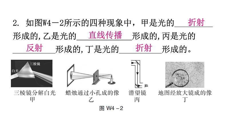 粤教沪科版八年级上册物理第三章光和眼睛微专题4光的折射与光的反射的区别分层作业课件第3页