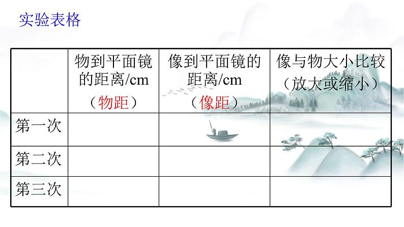 粤沪版物理八上3.3  探究平面镜成像特点  第1课时 课件第8页