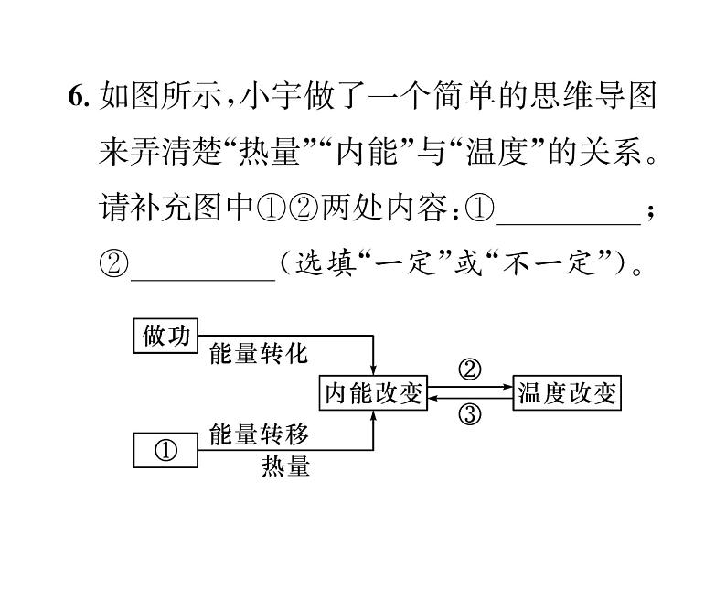 人教版九年级物理专项复习（1） 内能ppt第7页