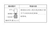 人教版九年级物理第13章整合与提升课时训练ppt