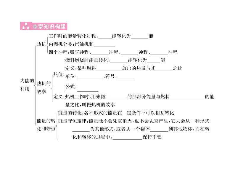 人教版九年级物理第14章整合与提升课时训练ppt第2页