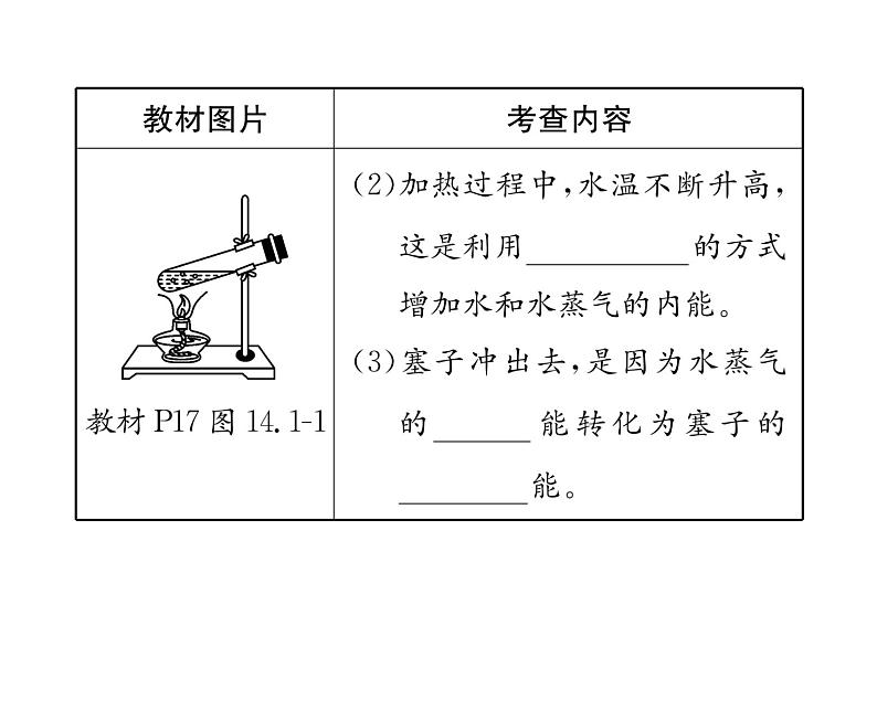 人教版九年级物理第14章整合与提升课时训练ppt第4页