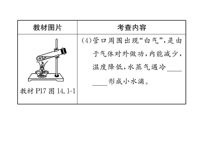 人教版九年级物理第14章整合与提升课时训练ppt第5页