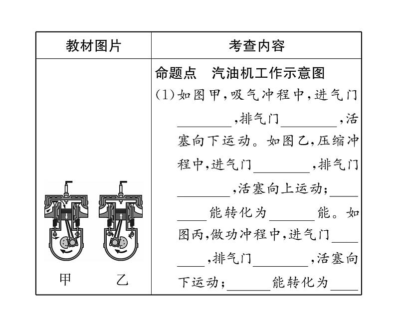 人教版九年级物理第14章整合与提升课时训练ppt第6页