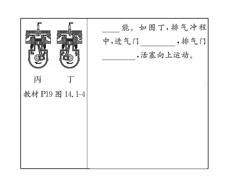 人教版九年级物理第14章整合与提升课时训练ppt第7页