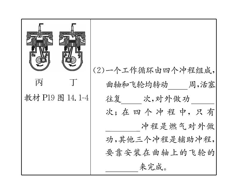 人教版九年级物理第14章整合与提升课时训练ppt第8页