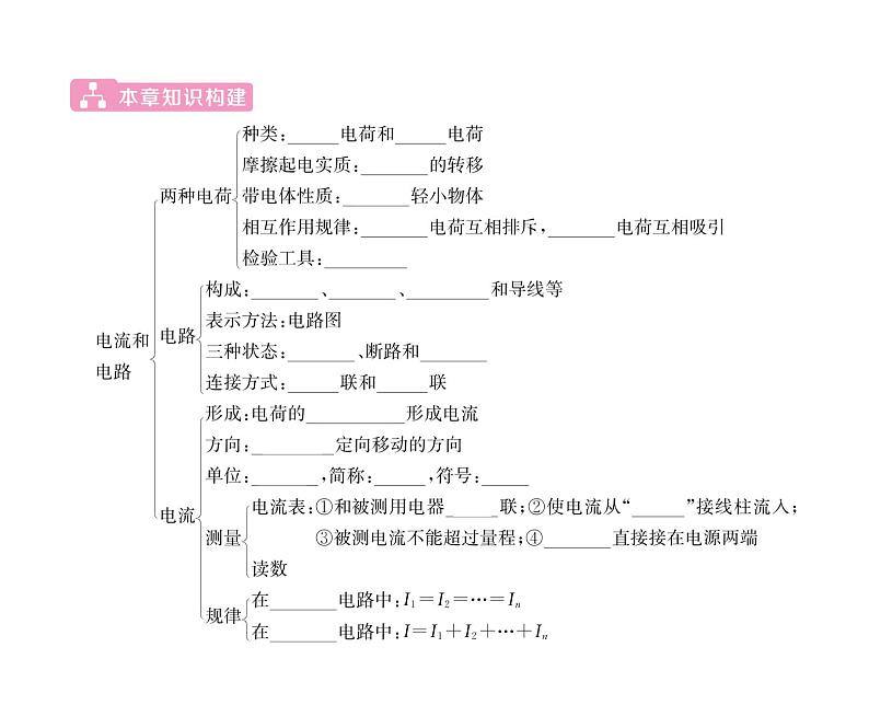 人教版九年级物理第15章整合与提升课时训练ppt02