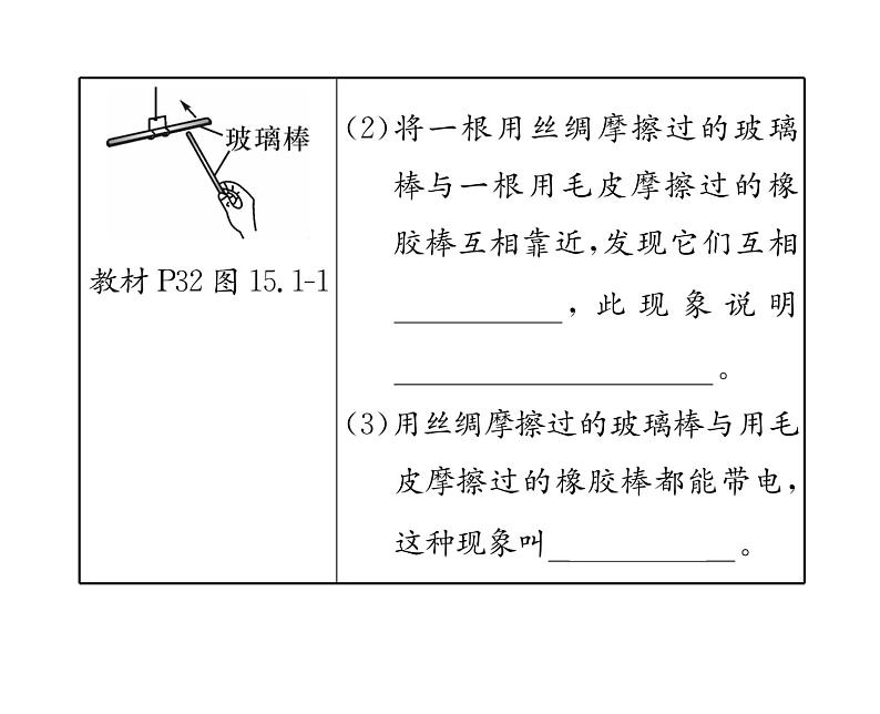 人教版九年级物理第15章整合与提升课时训练ppt04