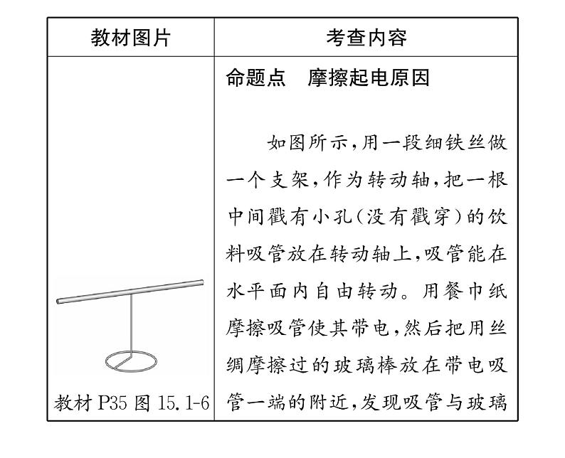 人教版九年级物理第15章整合与提升课时训练ppt05